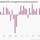 Image for article titled The oil bust is hitting business investment, but the US economy is doing just fine